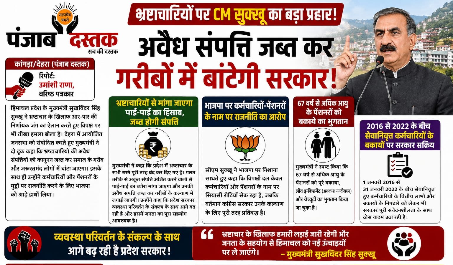 मुख्यमंत्री सुखविंदर सिंह सुक्खू का भ्रष्टाचार और पेंशनरों के बकाये पर बयान