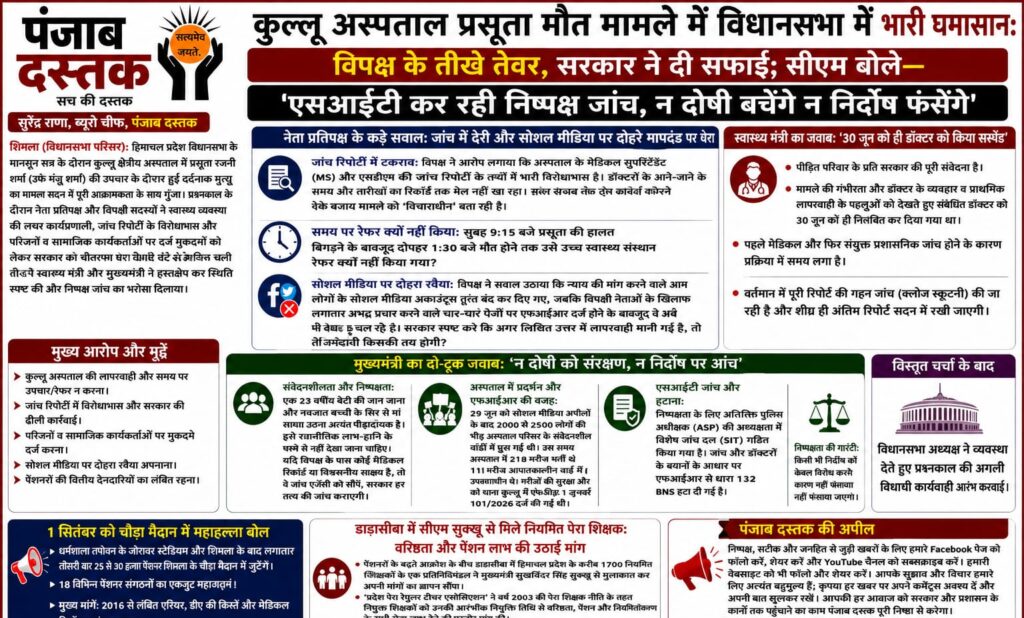 कुल्लू अस्पताल प्रसूता मौत मामले पर हिमाचल विधानसभा में विपक्ष और सरकार के बीच बहस