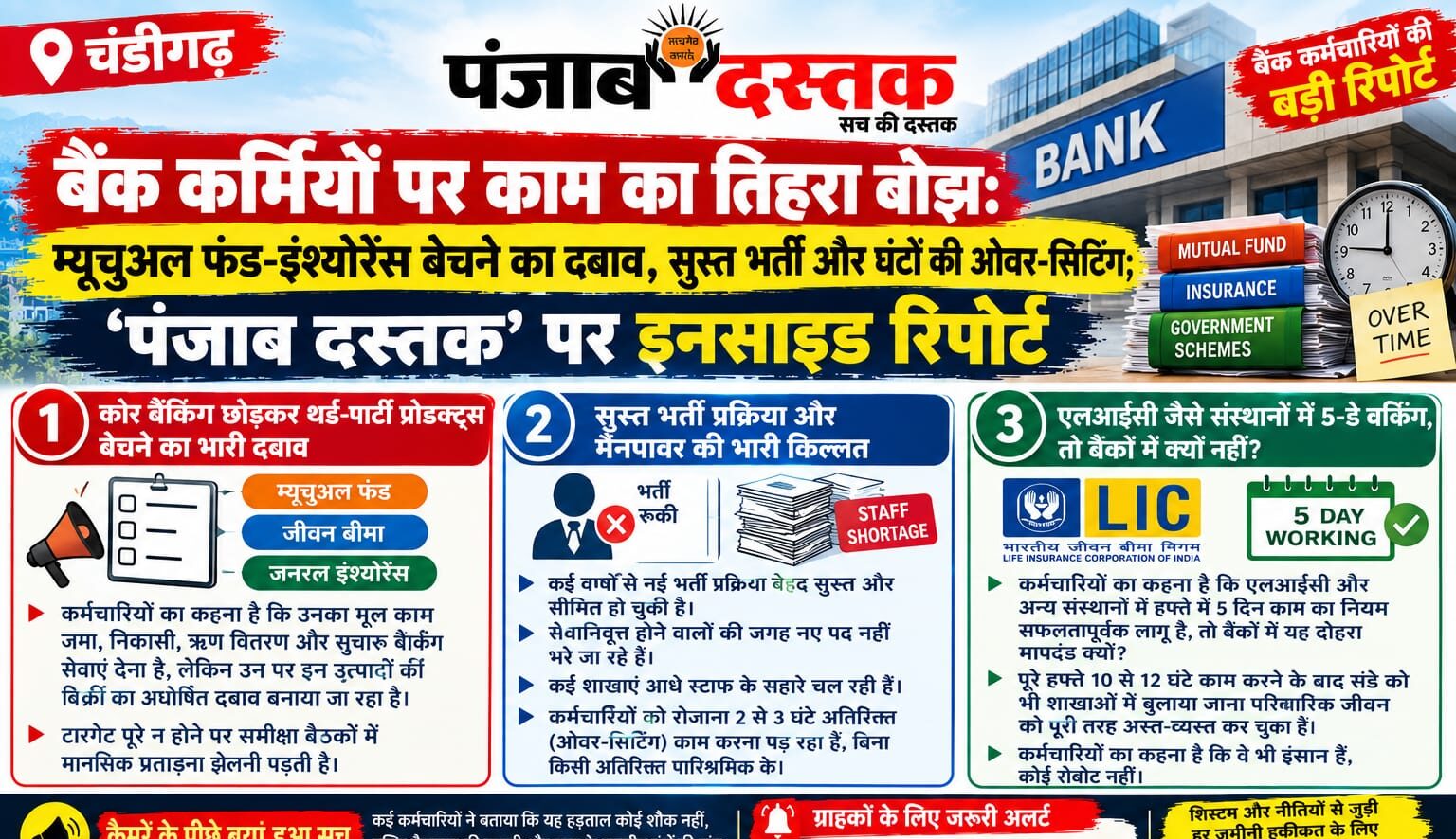 बैंक कर्मियों पर काम का तिहरा बोझ: म्यूचुअल फंड-इंश्योरेंस बेचने का दबाव, सुस्त भर्ती और घंटों की ओवर-सिटिंग;