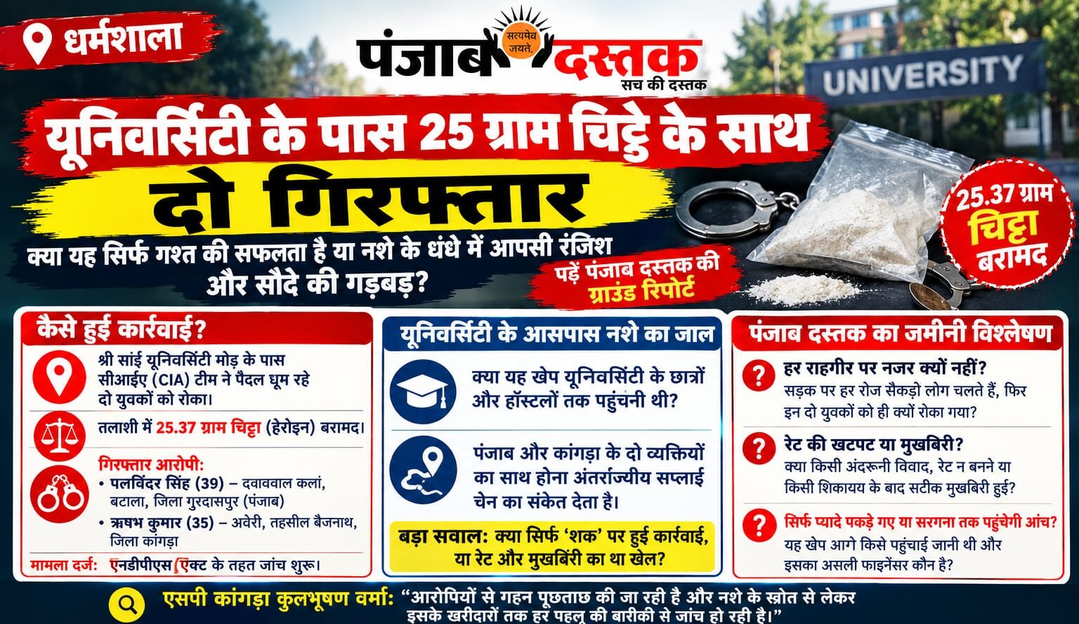 कांगड़ा में 25.37 ग्राम चिट्टे के साथ दो आरोपी गिरफ्तार, CIA टीम की कार्रवाई