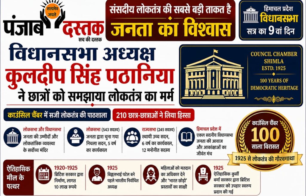 कुलदीप सिंह पठानिया ने छात्रों को हिमाचल विधानसभा में लोकतंत्र की जानकारी दी