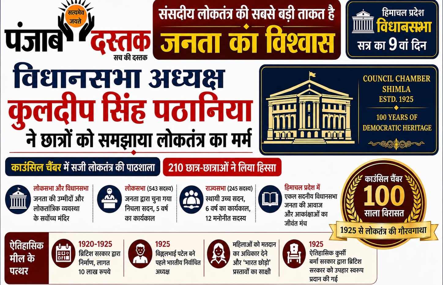 संसदीय लोकतंत्र की सबसे बड़ी ताकत है जनता का विश्वास: विधानसभा अध्यक्ष कुलदीप सिंह पठानिया
