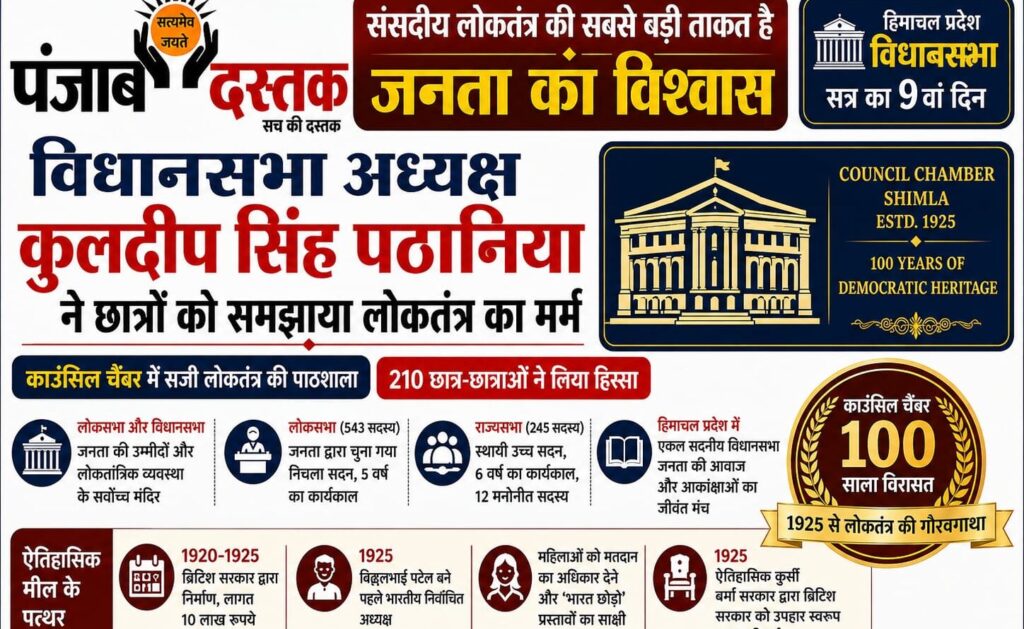 कुलदीप सिंह पठानिया ने छात्रों को हिमाचल विधानसभा में लोकतंत्र की जानकारी दी
