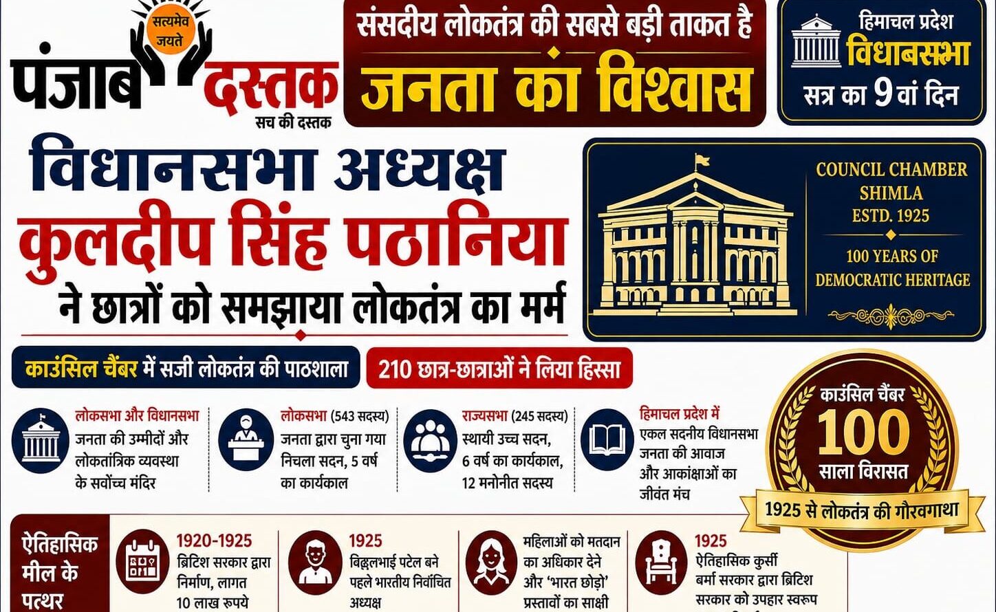 कुलदीप सिंह पठानिया ने छात्रों को हिमाचल विधानसभा में लोकतंत्र की जानकारी दी