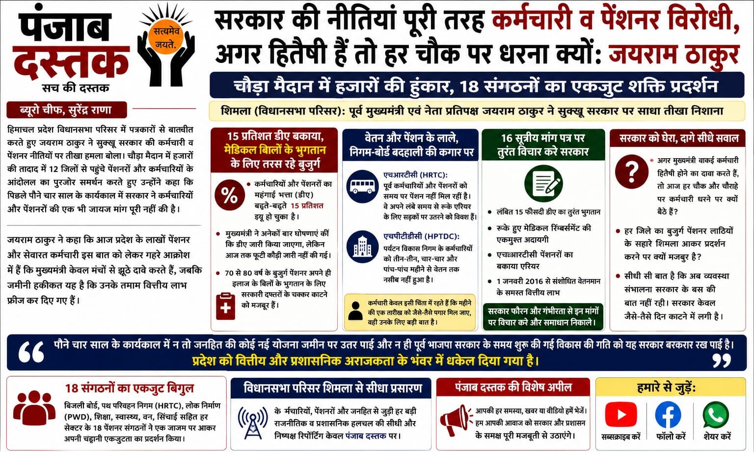 जयराम ठाकुर ने हिमाचल कर्मचारी पेंशनर आंदोलन पर सुक्खू सरकार को घेरा