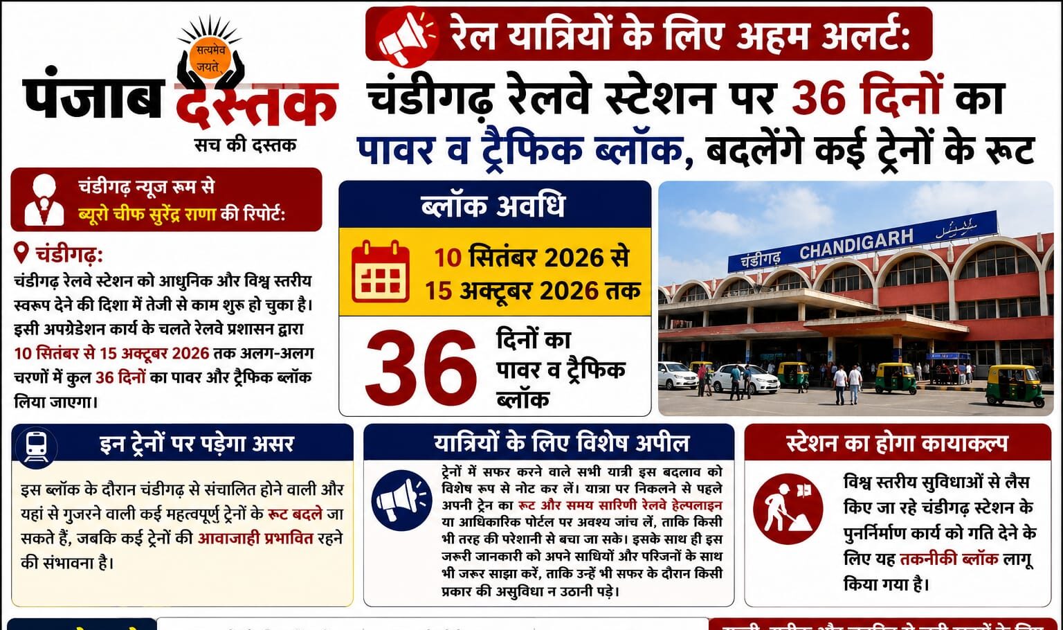 चंडीगढ़ रेलवे स्टेशन पर 36 दिनों का पावर और ट्रैफिक ब्लॉक