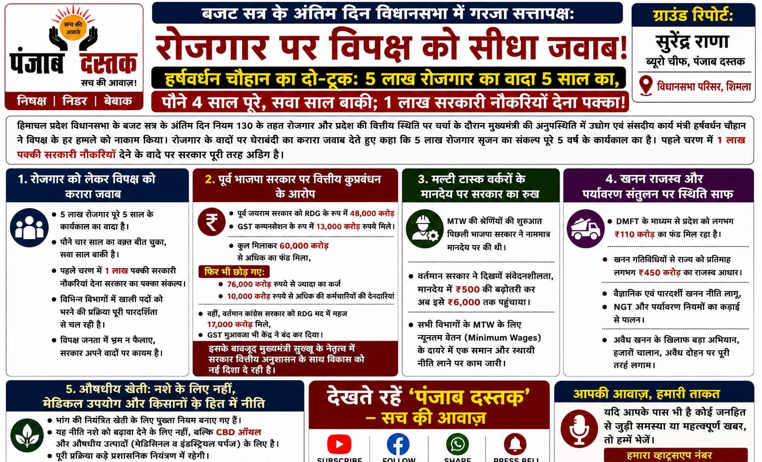 हिमाचल विधानसभा में हर्षवर्धन चौहान ने रोजगार के मुद्दे पर विपक्ष को जवाब दिया