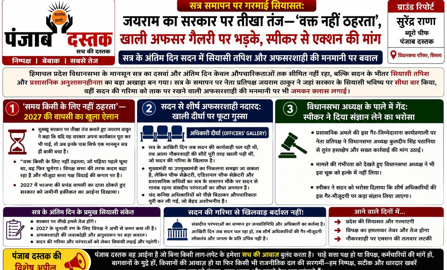 हिमाचल विधानसभा सत्र के समापन पर जयराम ठाकुर