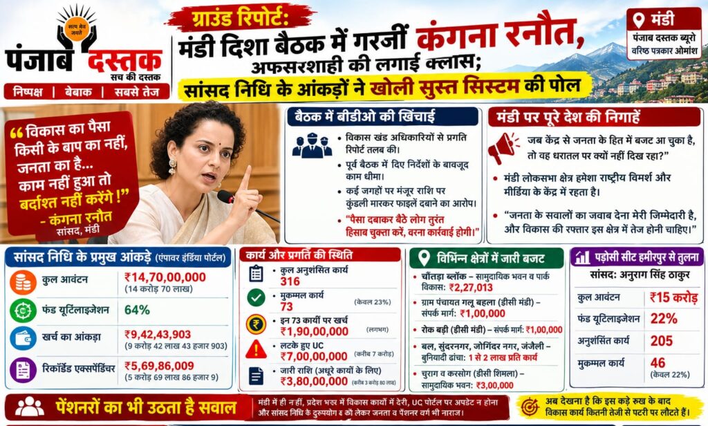 मंडी दिशा बैठक में सांसद कंगना रनौत अफसरों से विकास कार्यों की समीक्षा करती हुईं