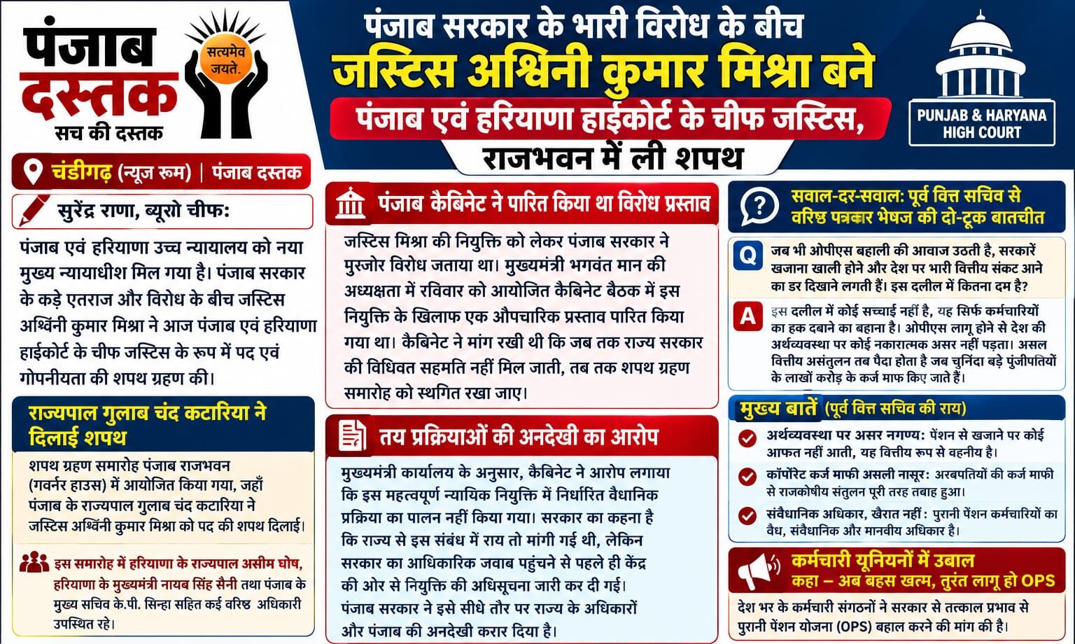 जस्टिस अश्विनी कुमार मिश्रा ने पंजाब एवं हरियाणा हाईकोर्ट के चीफ जस्टिस पद की शपथ ली