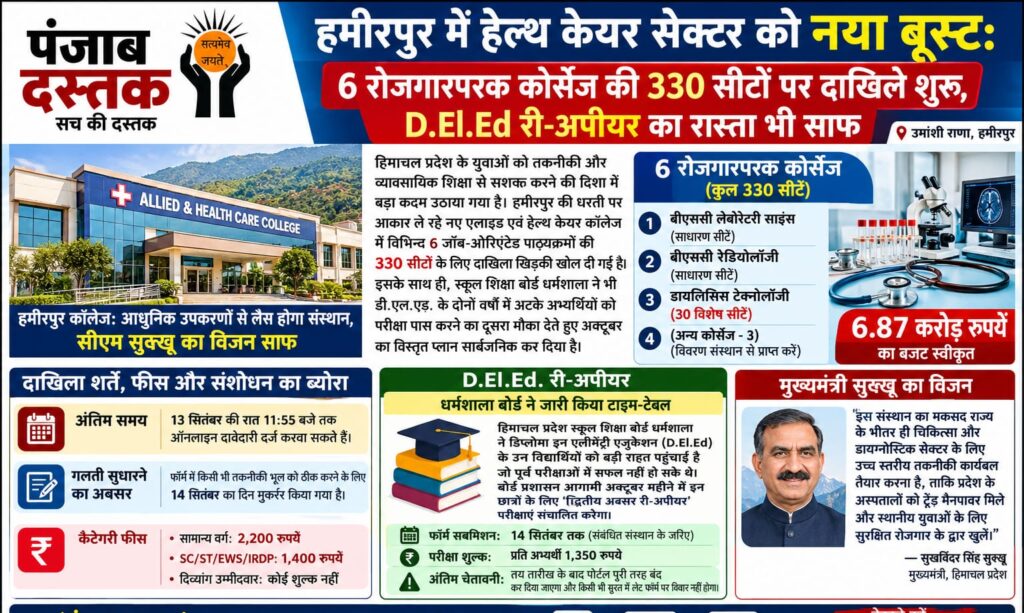 हमीरपुर हेल्थ कॉलेज में 330 सीटों पर दाखिले और हेल्थ केयर कोर्स