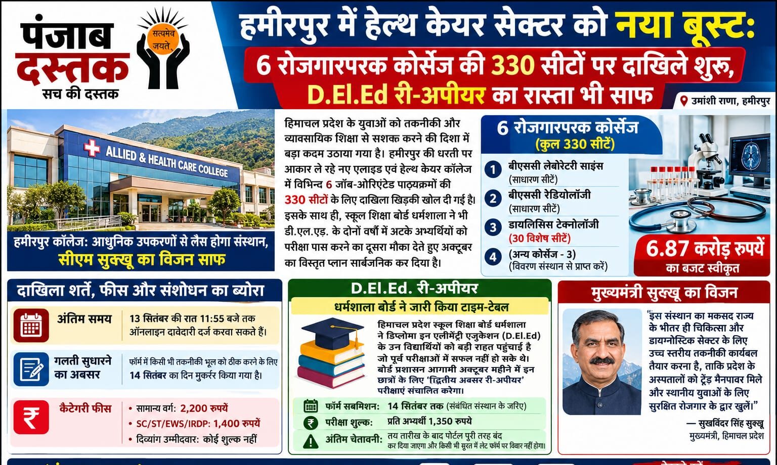 हमीरपुर हेल्थ कॉलेज में 330 सीटों पर दाखिले और हेल्थ केयर कोर्स