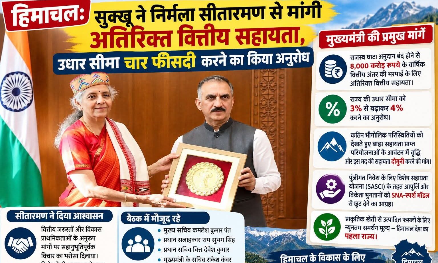 मुख्यमंत्री सुखविंदर सिंह सुक्खू निर्मला सीतारमण से मुलाकात करते हुए