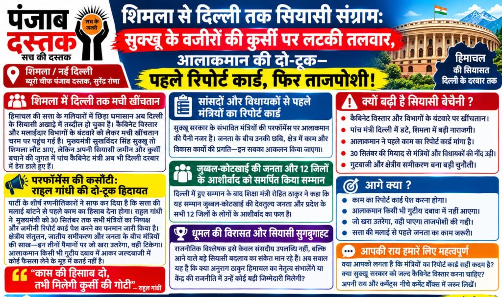 सुक्खू सरकार में कैबिनेट विस्तार को लेकर राजनीतिक हलचल