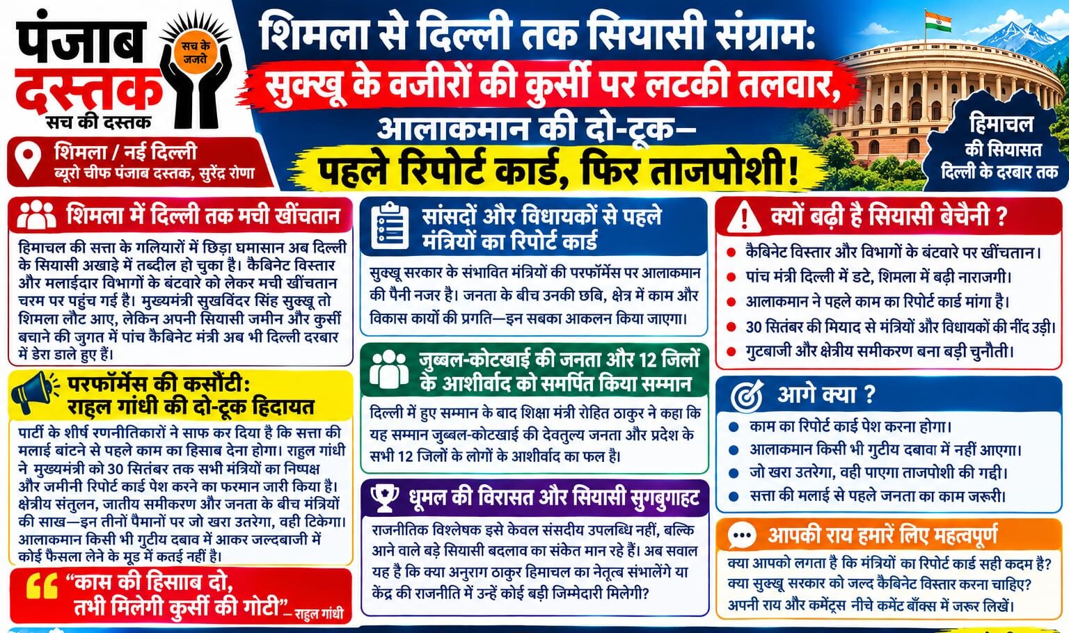 सुक्खू सरकार में कैबिनेट विस्तार को लेकर राजनीतिक हलचल