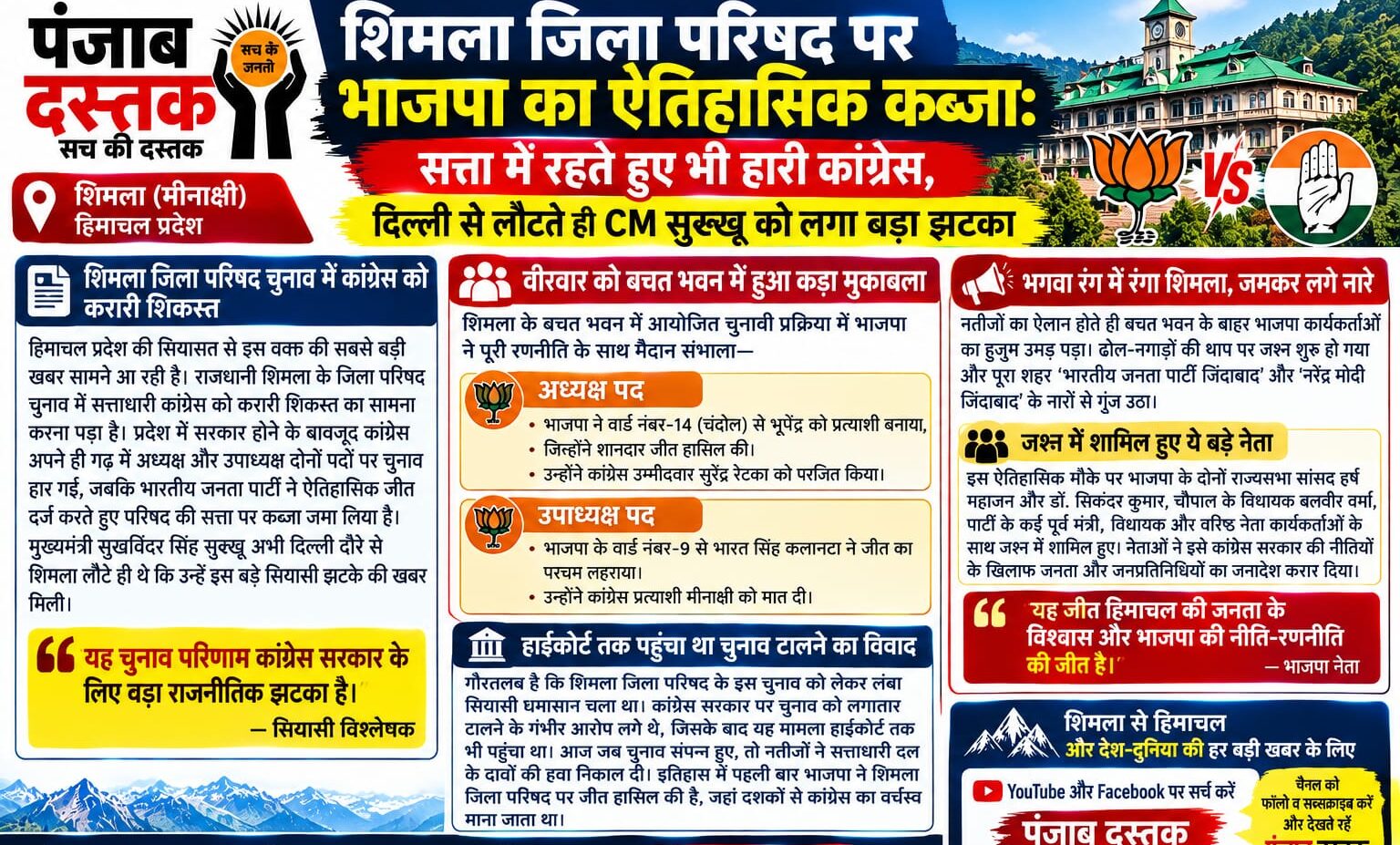 शिमला जिला परिषद चुनाव में भाजपा की जीत