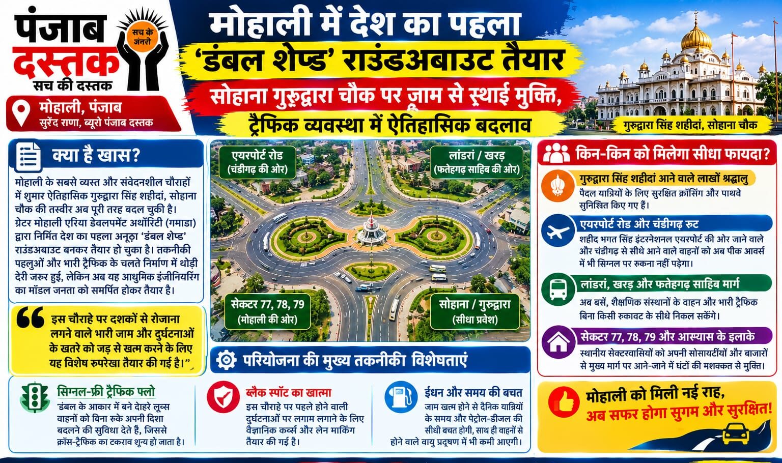 मोहाली के सोहाना गुरुद्वारा चौक पर डंबल शेप्ड राउंडअबाउट