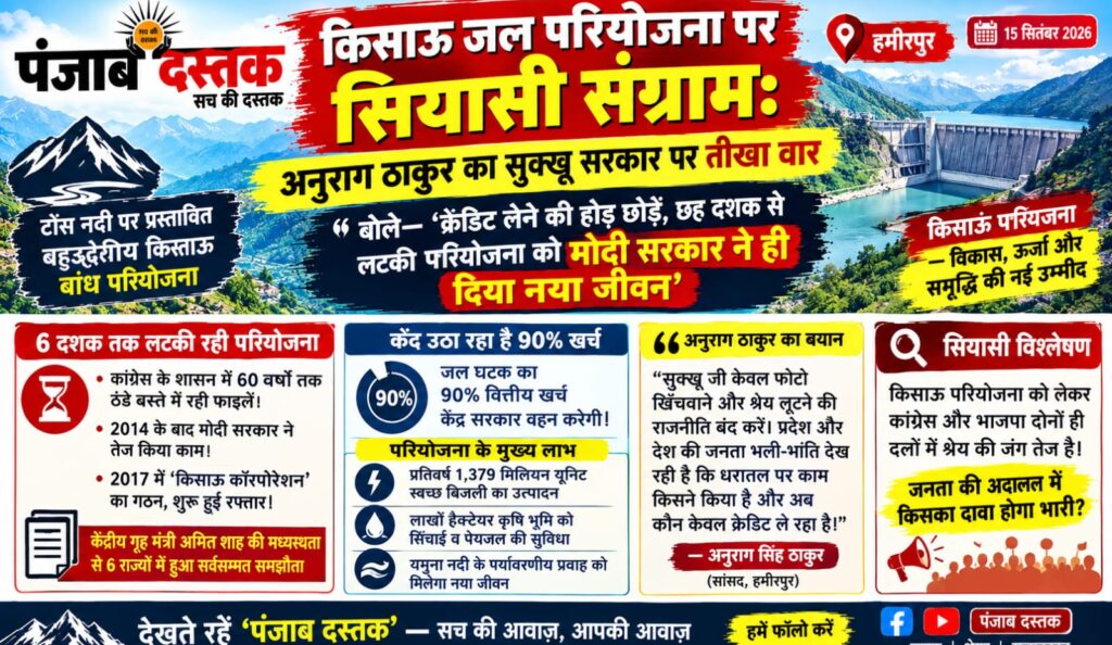 किसाऊ परियोजना को लेकर अनुराग ठाकुर और सुक्खू सरकार के बीच सियासी विवाद