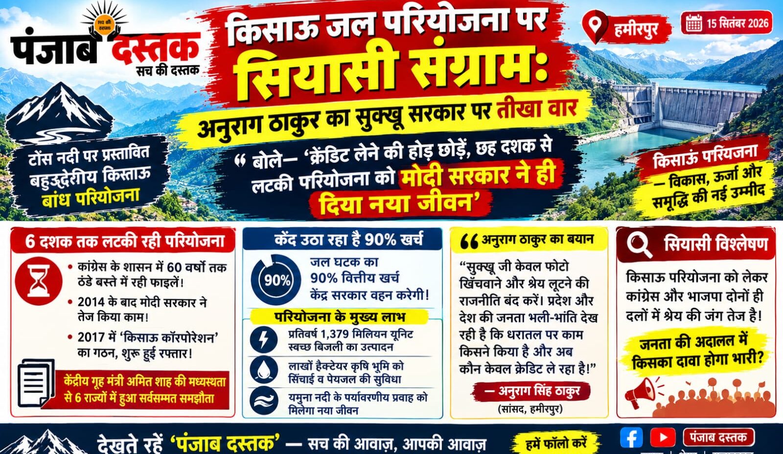 किसाऊ परियोजना को लेकर अनुराग ठाकुर और सुक्खू सरकार के बीच सियासी विवाद