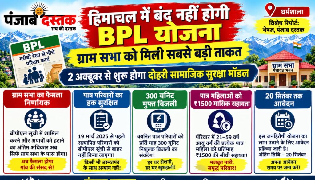 हिमाचल में BPL योजना और ग्राम सभा की नई भूमिका
