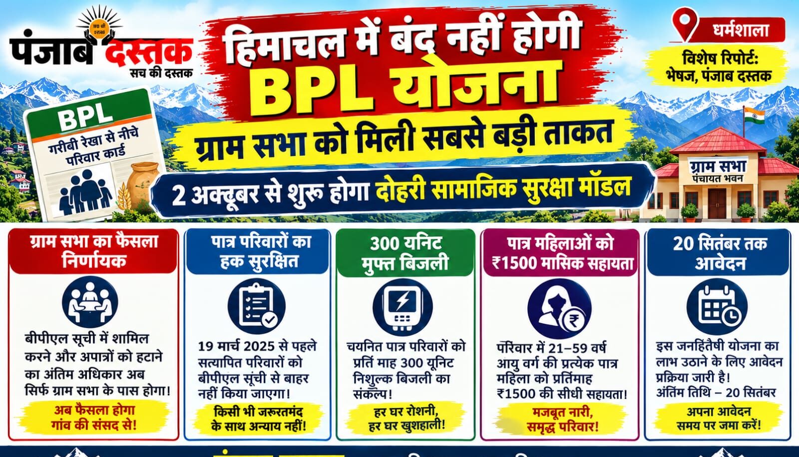 हिमाचल में BPL योजना और ग्राम सभा की नई भूमिका