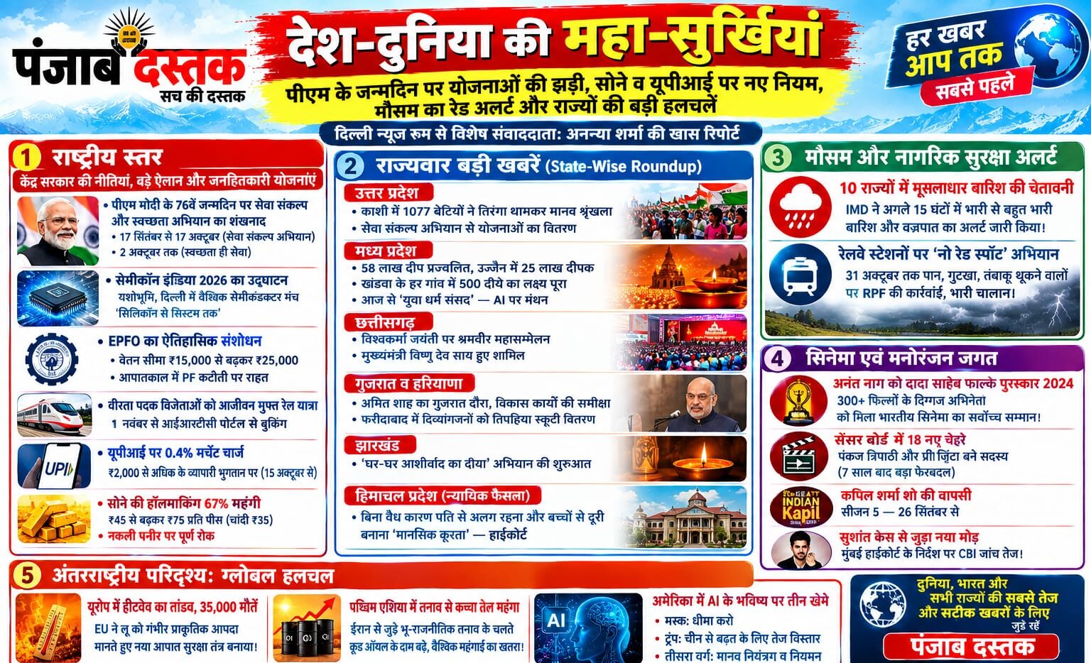 आज की देश-दुनिया की बड़ी खबरें PM मोदी UPI मौसम और राज्यों की खबरें