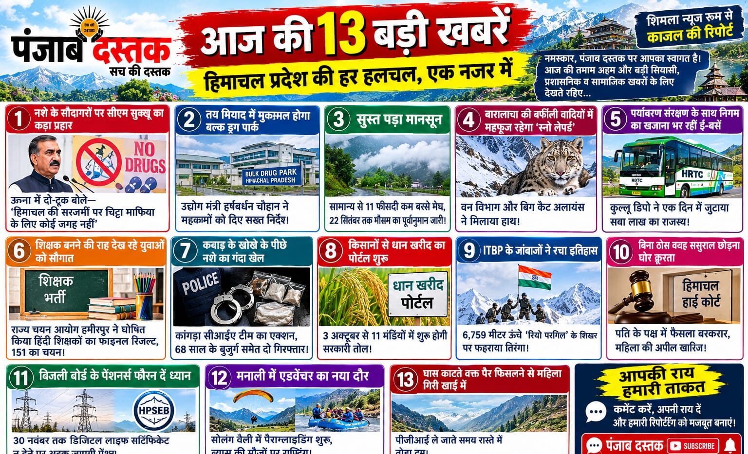 Himachal Pradesh News Today की 13 बड़ी खबरें