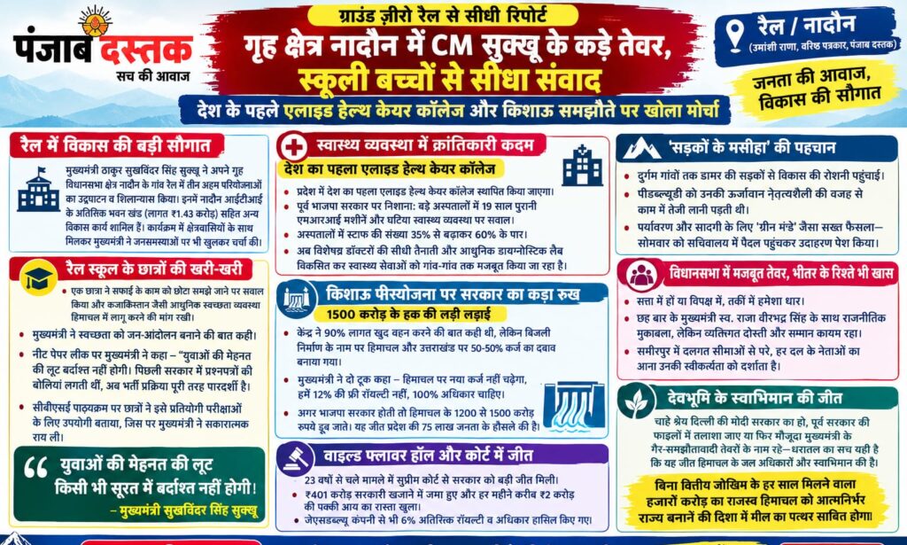 रैल नादौन में छात्रों से संवाद करते मुख्यमंत्री सुखविंदर सिंह सुक्खू