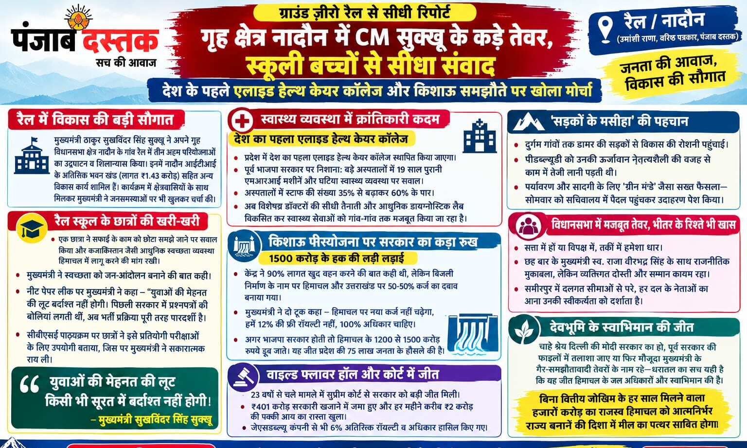 रैल नादौन में छात्रों से संवाद करते मुख्यमंत्री सुखविंदर सिंह सुक्खू