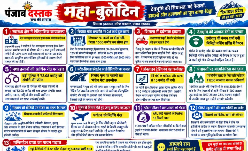 हिमाचल प्रदेश की बड़ी खबरों का पंजाब दस्तक महा-बुलेटिन