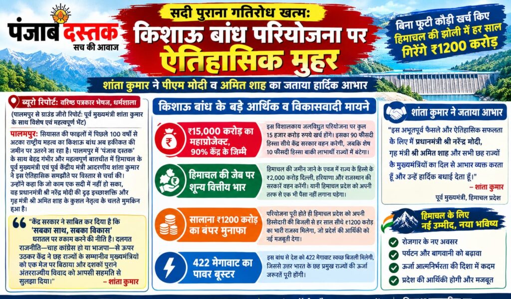 किशाऊ बांध परियोजना और हिमाचल प्रदेश को ₹1200 करोड़ सालाना राजस्व