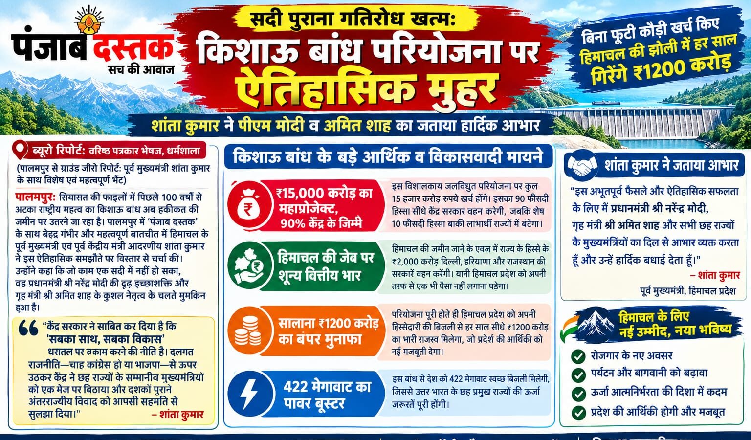 किशाऊ बांध परियोजना और हिमाचल प्रदेश को ₹1200 करोड़ सालाना राजस्व