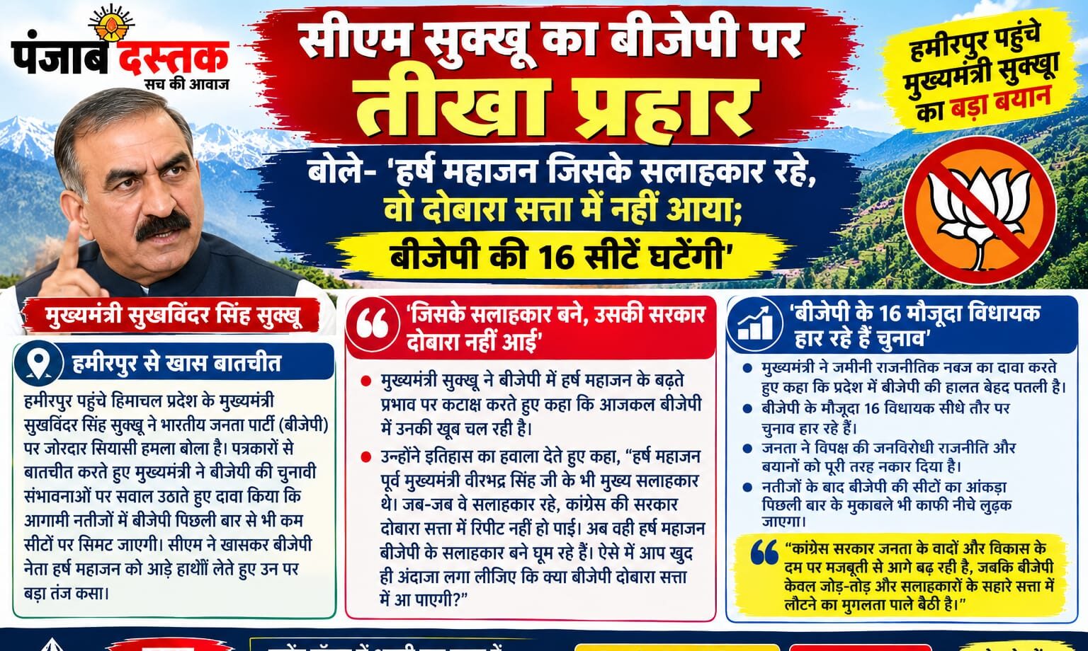 सीएम सुखविंदर सिंह सुक्खू का बीजेपी पर बयान