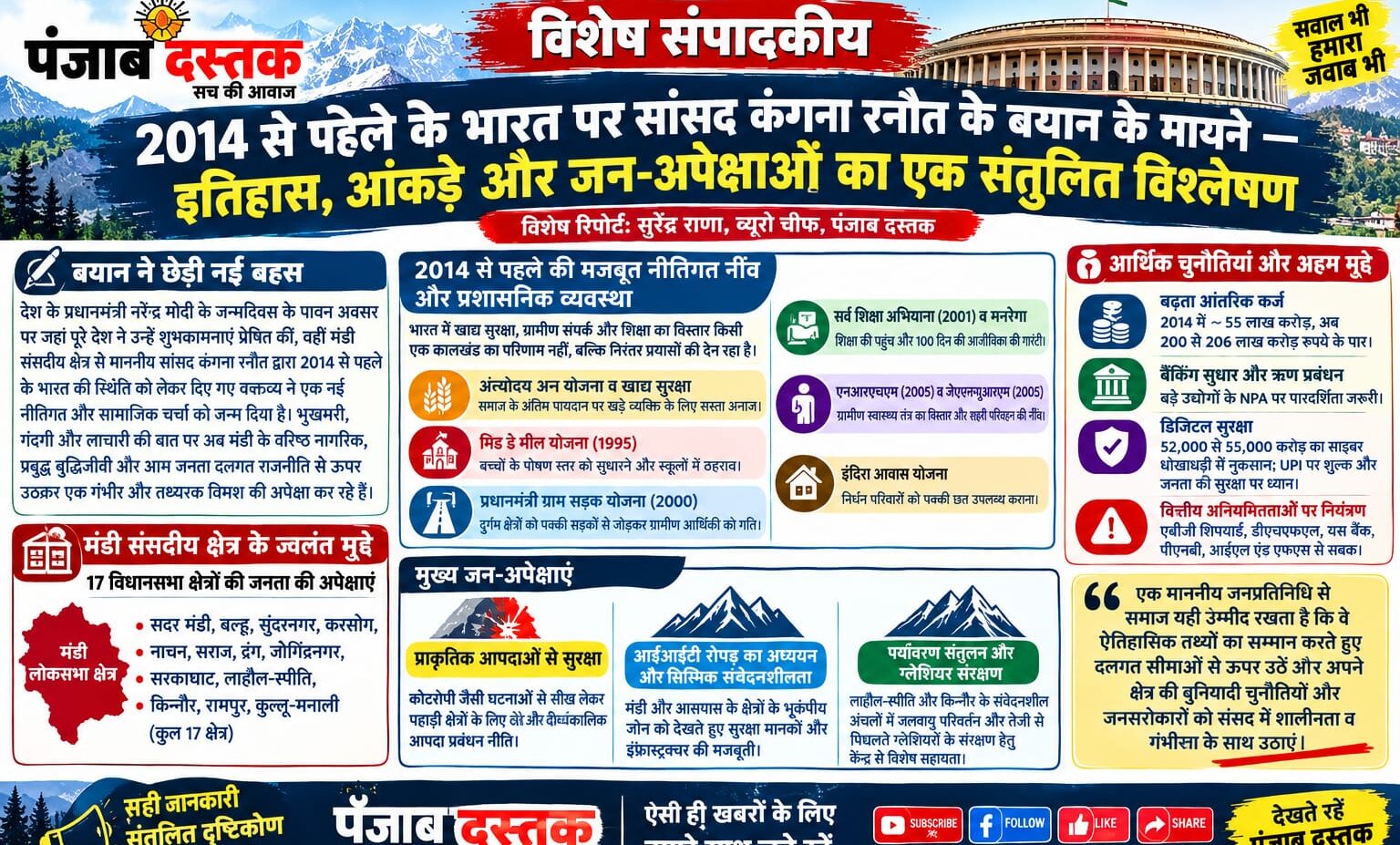 मंडी सांसद कंगना रनौत का 2014 से पहले के भारत पर बयान