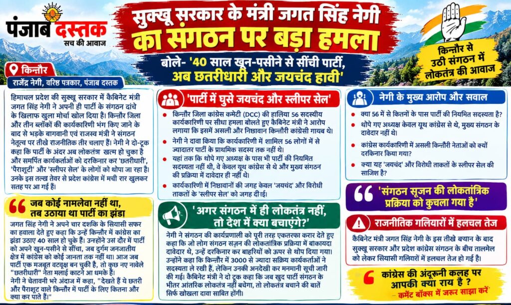 जगत सिंह नेगी का कांग्रेस संगठन पर बड़ा बयान