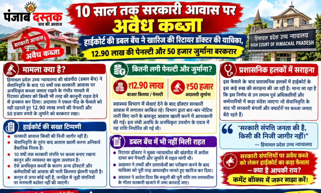 हिमाचल हाईकोर्ट की डबल बेंच का सरकारी आवास मामले में फैसला