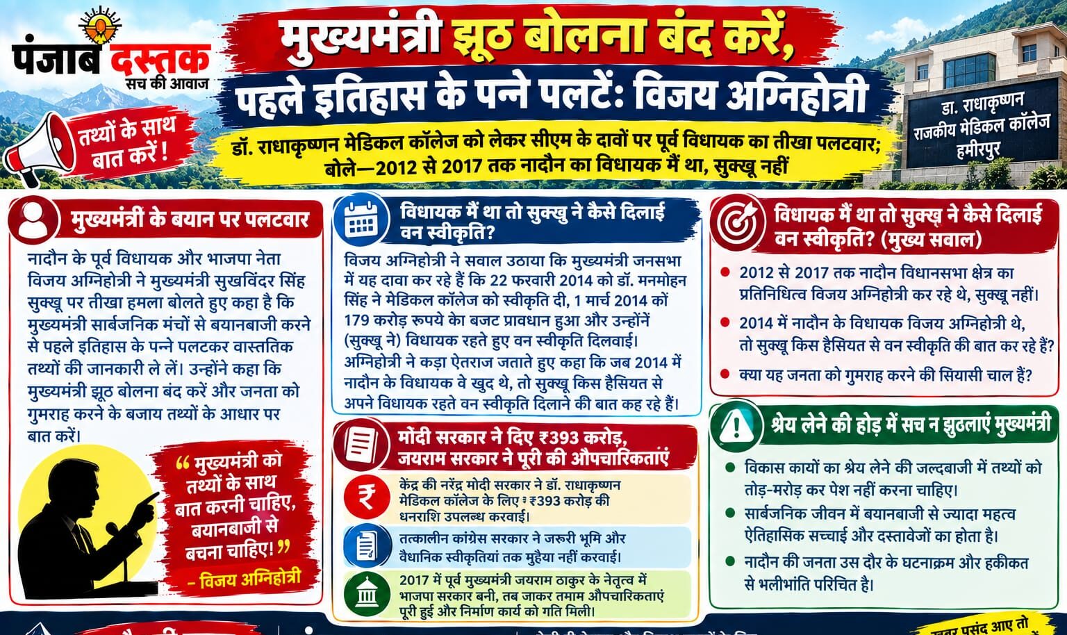 विजय अग्निहोत्री का मेडिकल कॉलेज को लेकर सीएम सुक्खू पर पलटवार