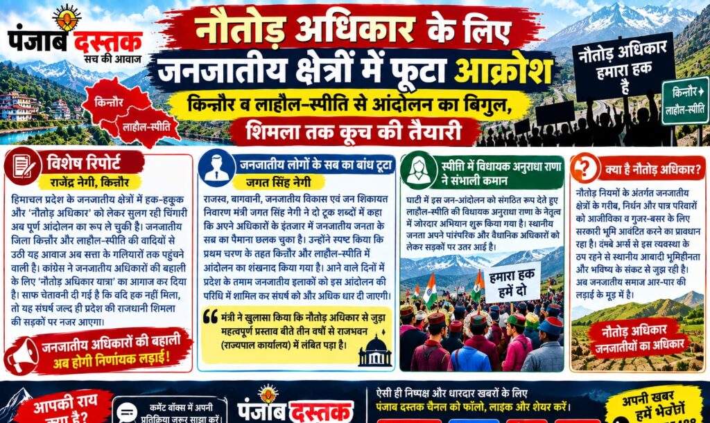 किन्नौर और लाहौल-स्पीति में नौतोड़ अधिकार को लेकर आंदोलन