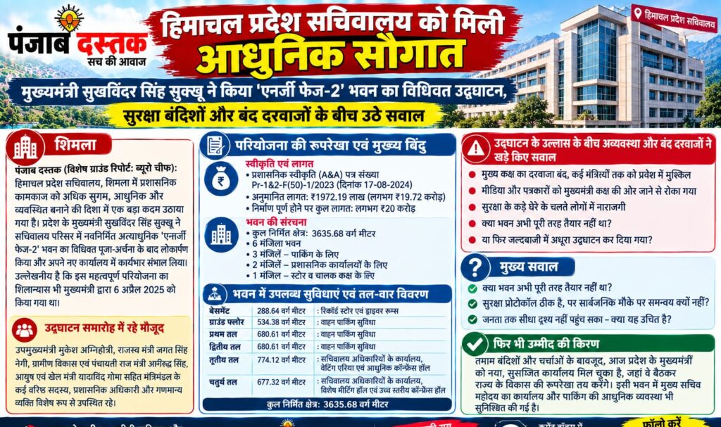 CM Sukhvinder Singh Sukhu inaugurates Energy Phase-2 building in Himachal Secretariat