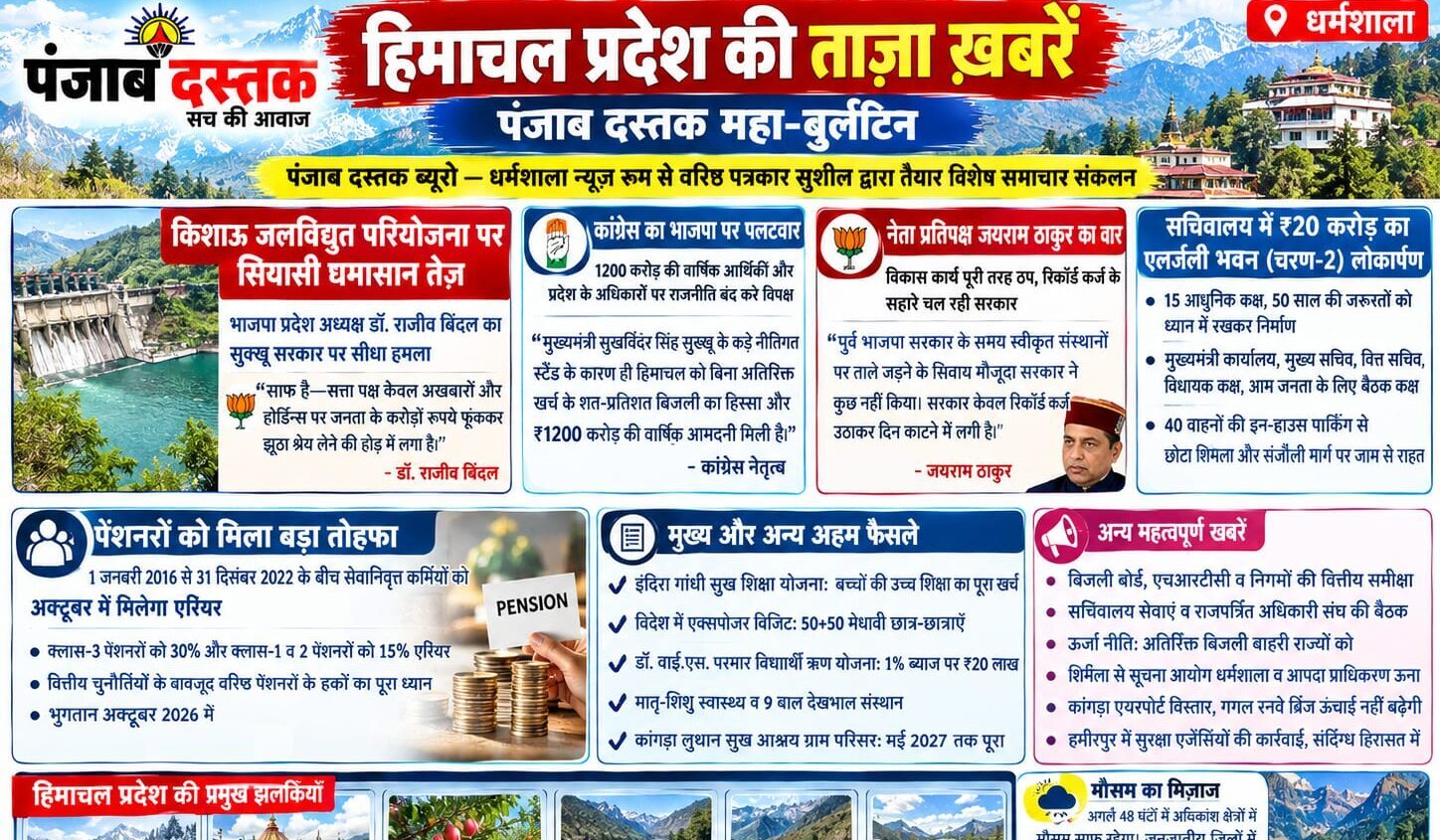 Himachal Pradesh latest news on pension arrears secretariat and government decisions