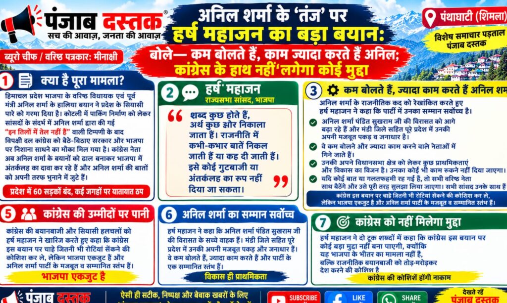 हर्ष महाजन और अनिल शर्मा
