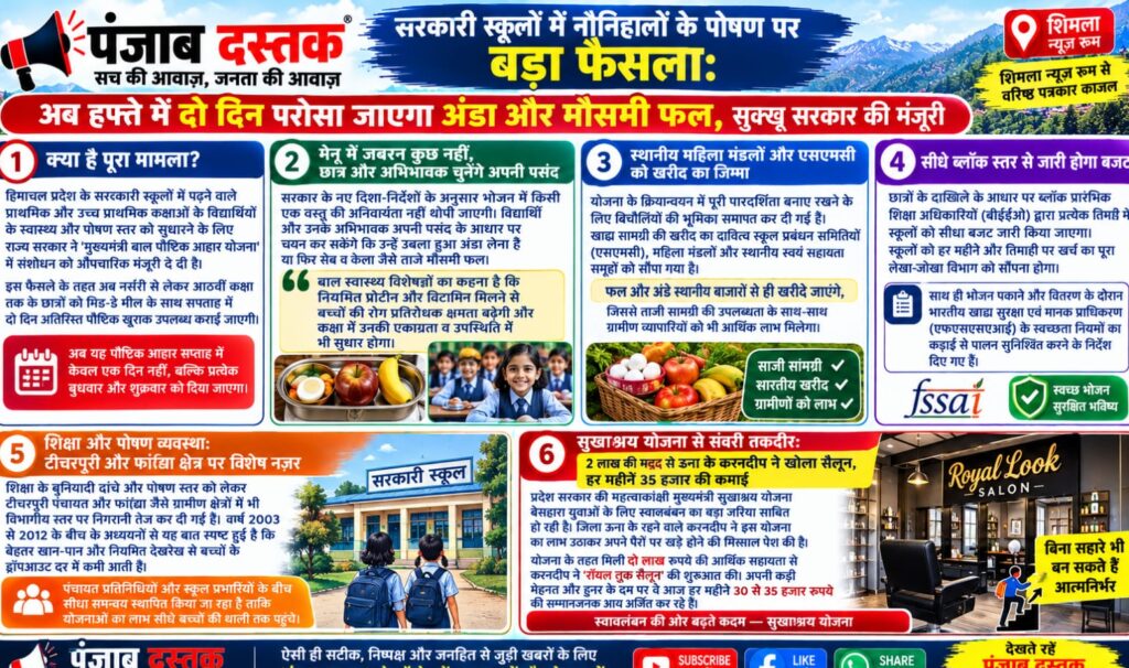 हिमाचल के सरकारी स्कूलों में बच्चों को अंडा और मौसमी फल