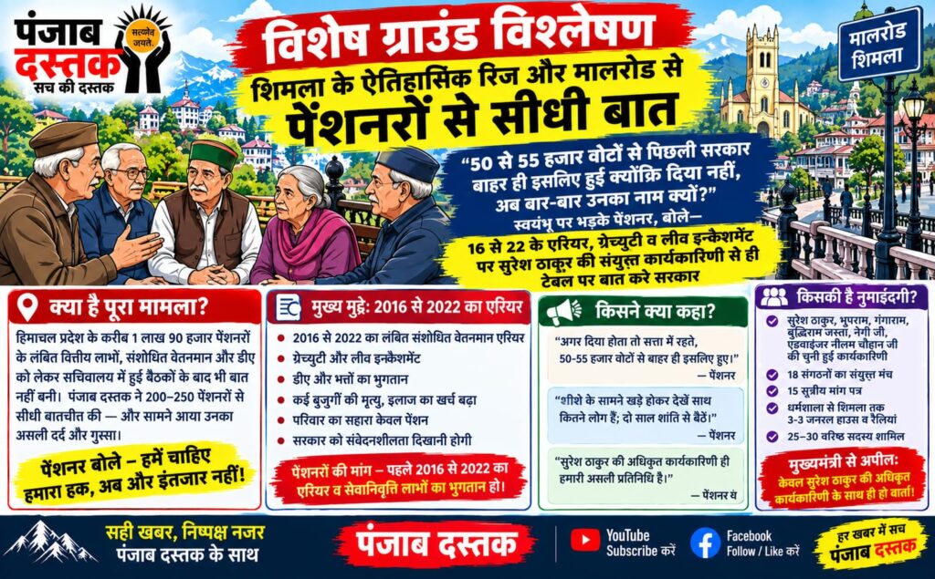 शिमला में पेंशनरों की 2016-2022 एरियर को लेकर मांग