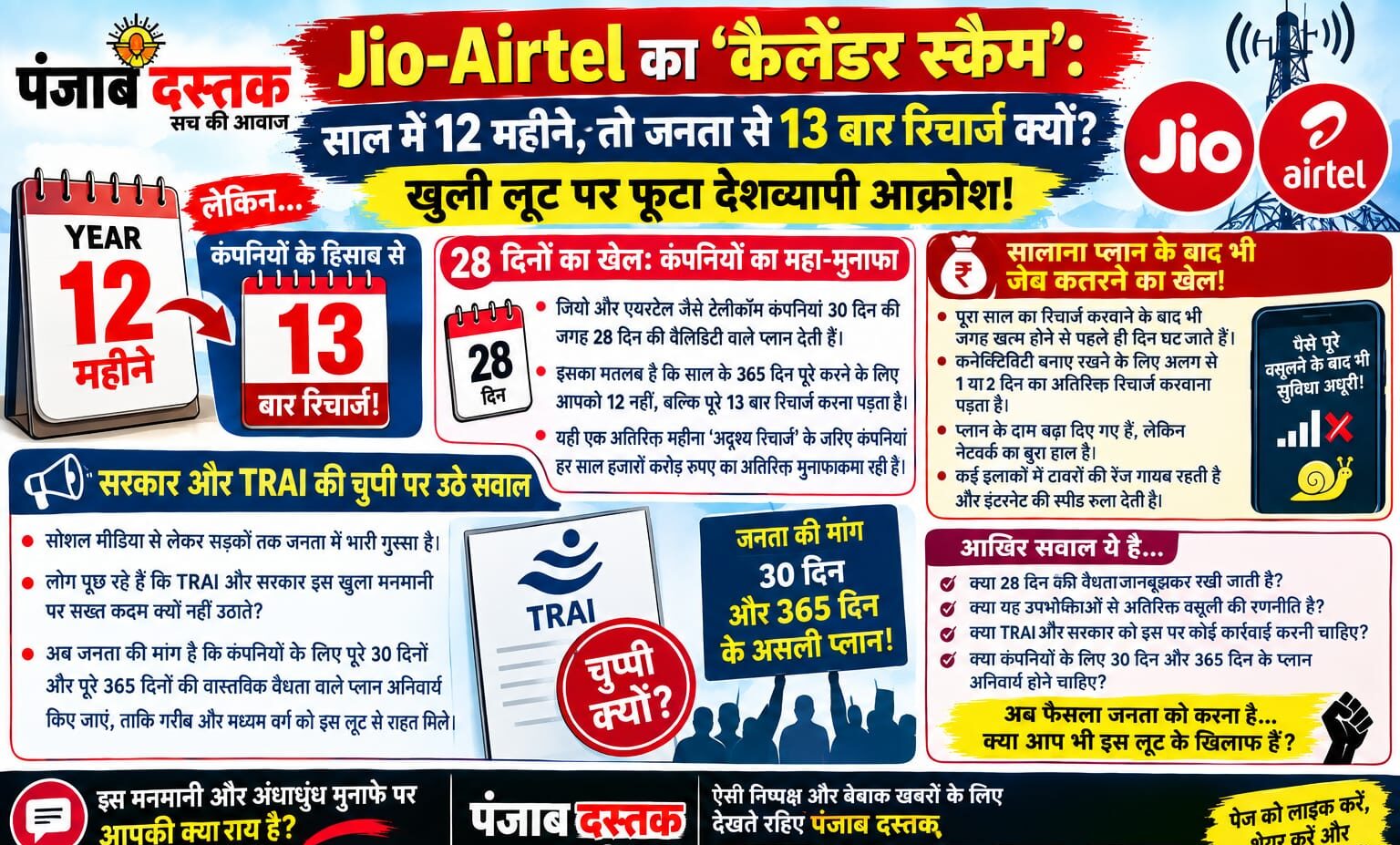 Jio Airtel 28 दिन रिचार्ज और 13वीं बार रिचार्ज का मुद्दा