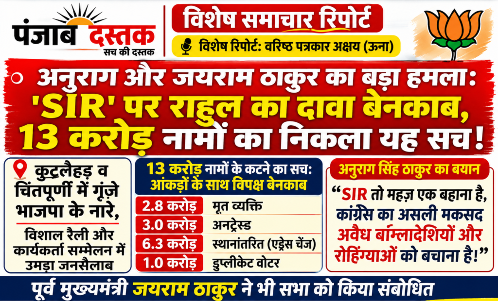 ऊना में SIR मुद्दे पर अनुराग ठाकुर और जयराम ठाकुर का संबोधन