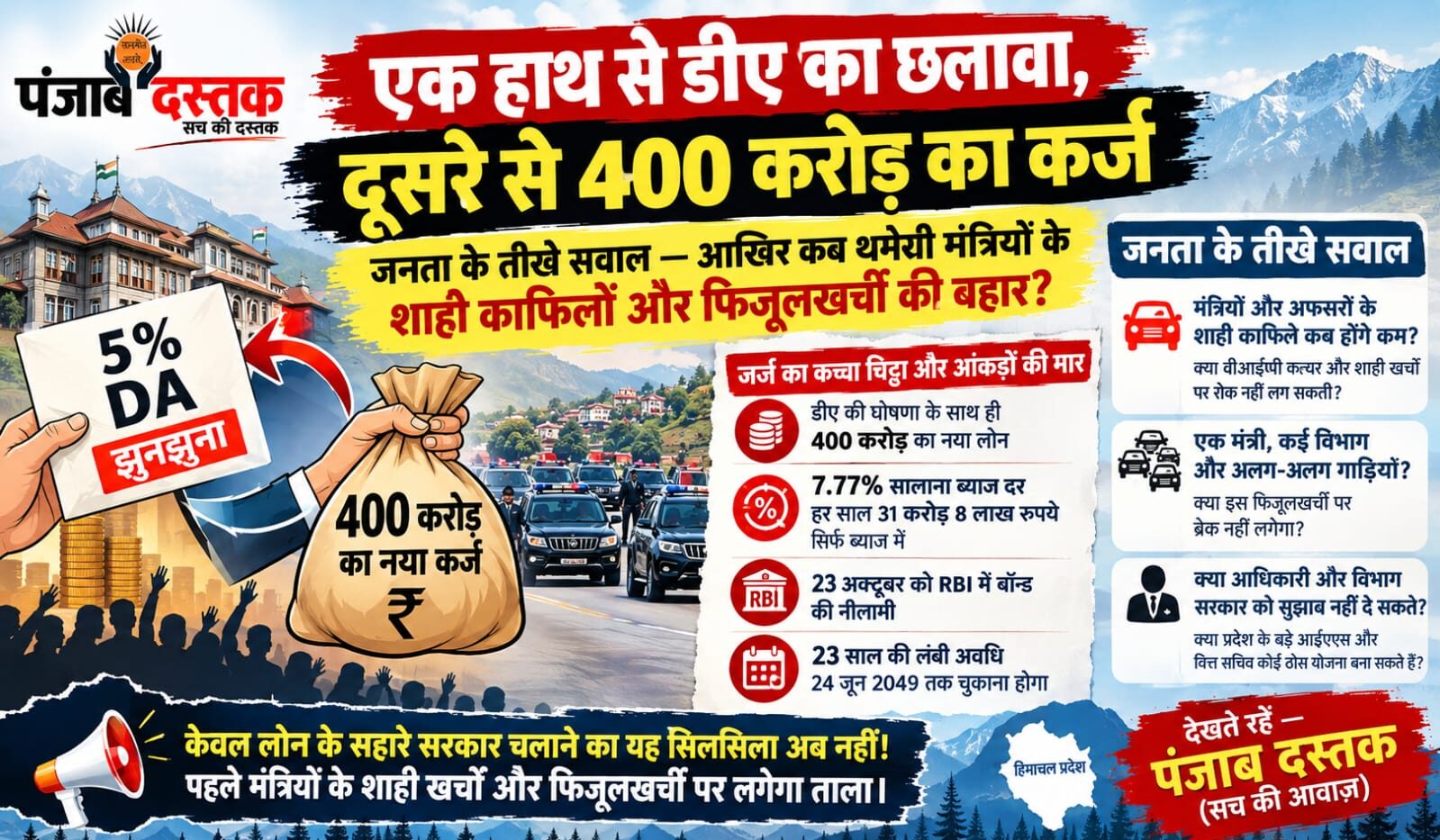 हिमाचल सरकार के 400 करोड़ रुपये के कर्ज और डीए घोषणा से जुड़ी खबर