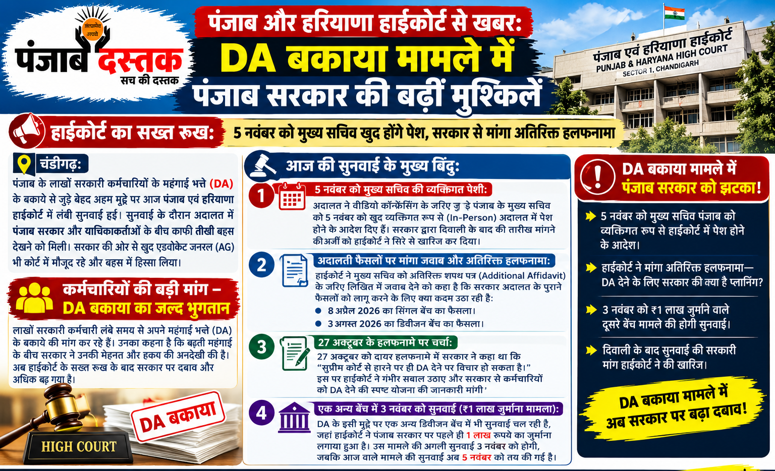 पंजाब DA बकाया मामले में हाईकोर्ट की सुनवाई