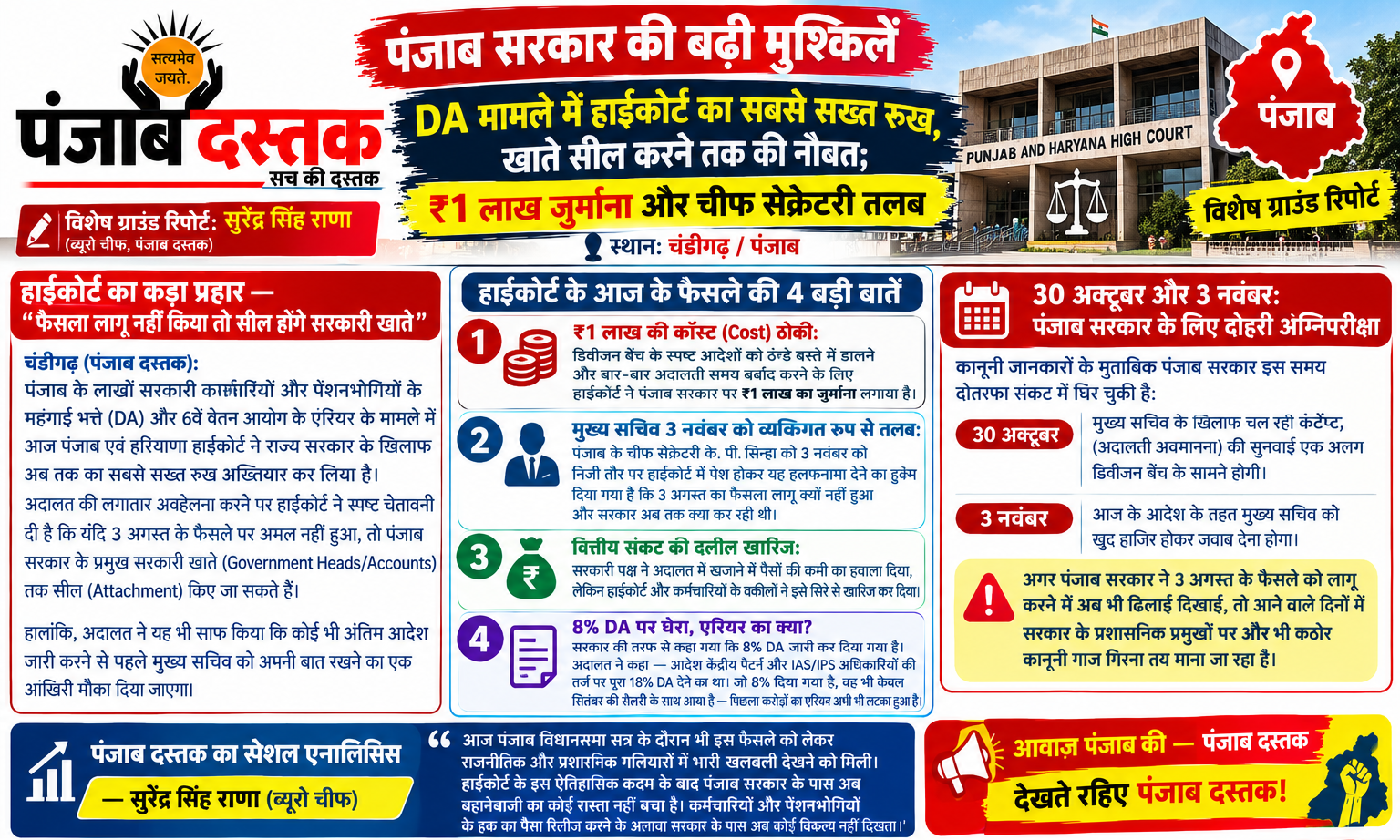 पंजाब DA मामले में हाईकोर्ट की सख्ती और चीफ सेक्रेटरी की पेशी
