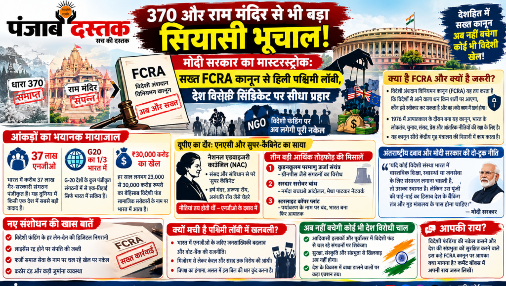 FCRA कानून में संशोधन और विदेशी फंडिंग पर सख्ती