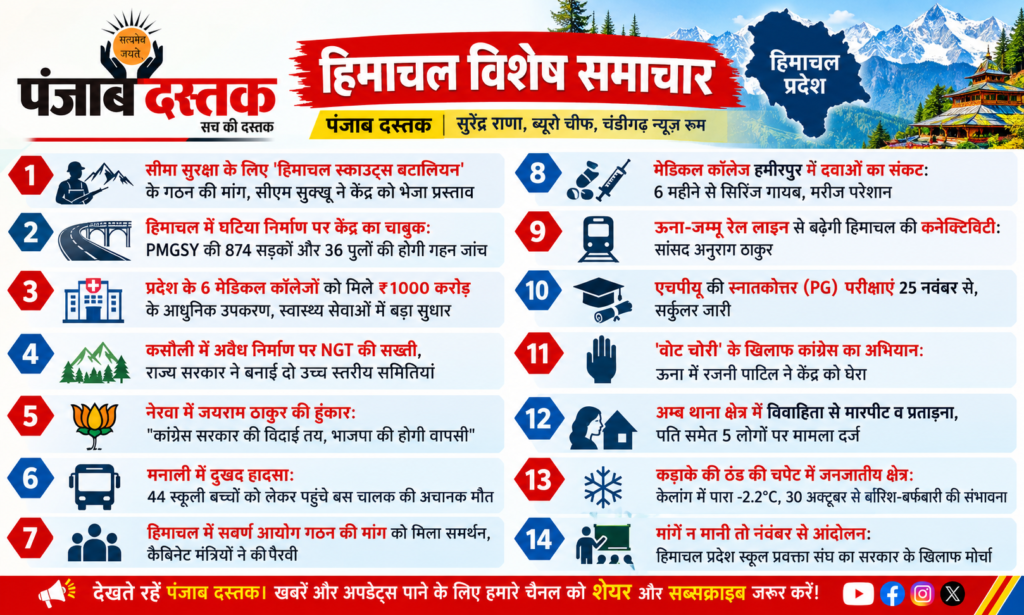 हिमाचल प्रदेश की 14 प्रमुख खबरें – पंजाब दस्तक विशेष समाचार